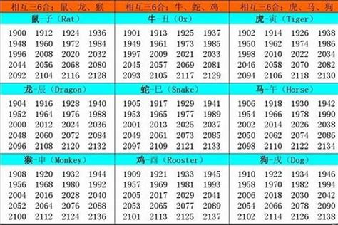 2002 属什么|2002年属什么生肖？